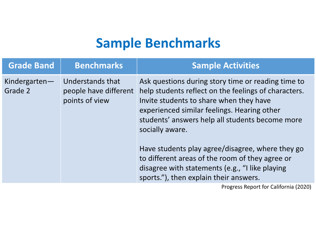 Sample Social-Emotional Benchmark