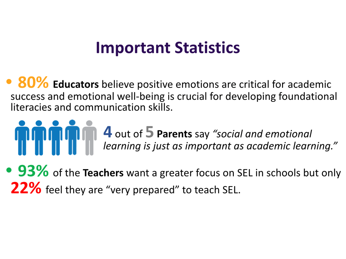 Statistics on SEL implementation